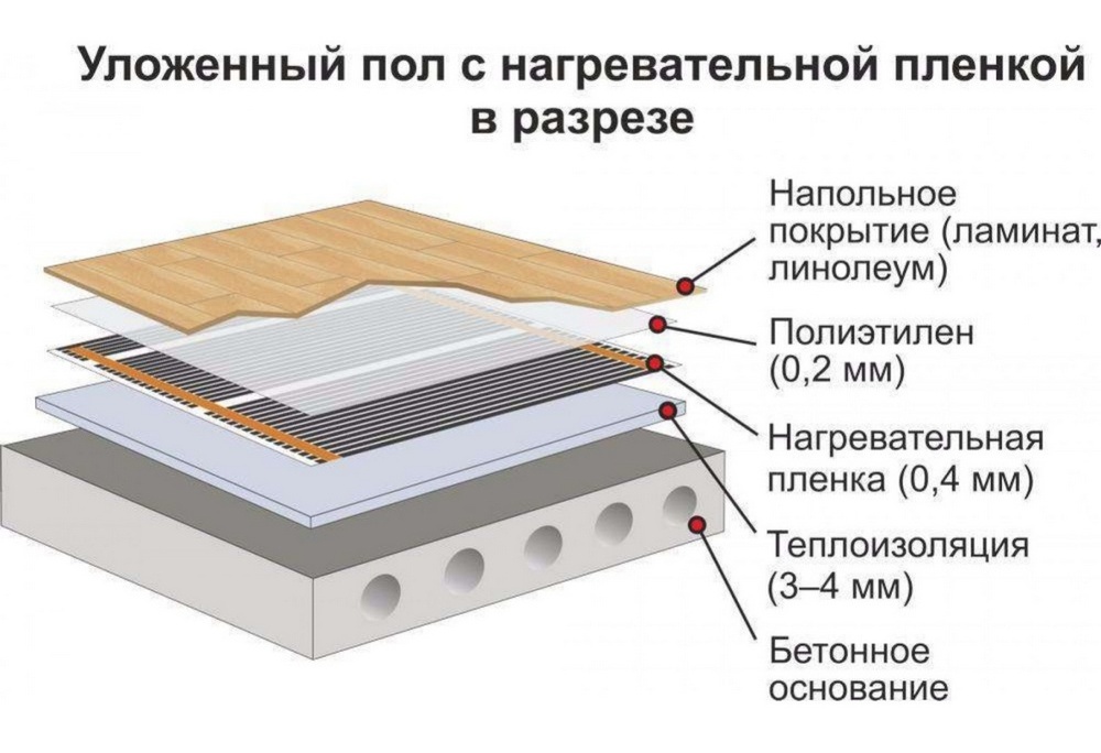 Устанавливаем инфракрасный теплый пол под керамическую плитку своими руками | Блог STEM Energy